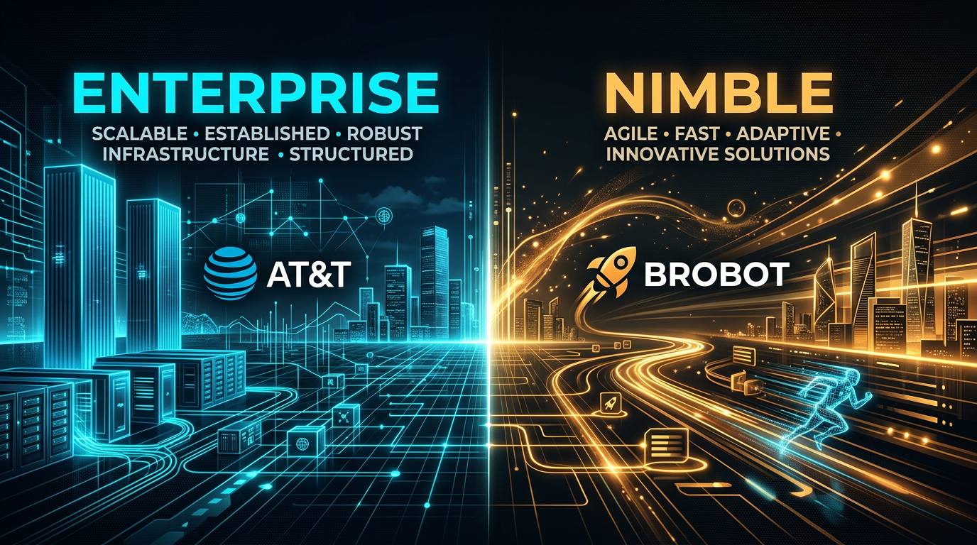 Brobot One vs AT&T Business: AI Phone, CRM, and 24/7 Answering Compared